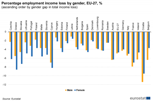  Ευκλ. Τσακαλώτος: Η χώρα μας έχει την δεύτερη μεγαλύτερη μείωση εισοδήματος στην Ευρώπη