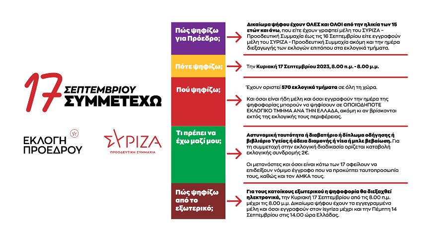 Όσα πρέπει να ξέρετε για τις εκλογές ανάδειξης Προέδρου του ΣΥΡΙΖΑ – Προοδευτική Συμμαχία στις 17 Σεπτεμβρίου